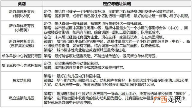 小区内家庭式托儿所 开个幼儿托管班