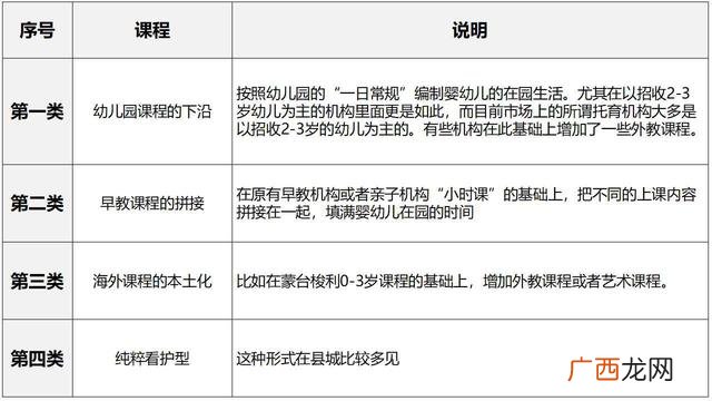 小区内家庭式托儿所 开个幼儿托管班
