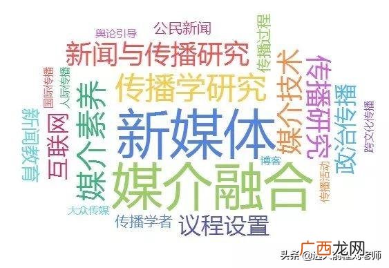 创业应该学什么专业 创业学作业
