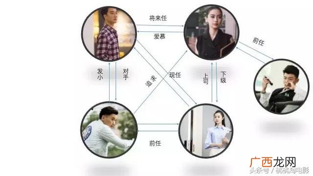 创业公司美剧哪一集,创业公司豆瓣