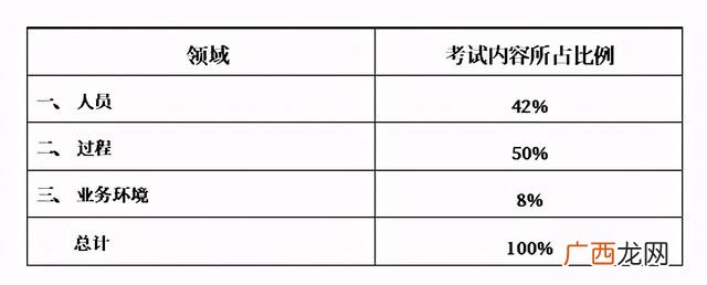pmp英考试 pmp考试英语还是中文