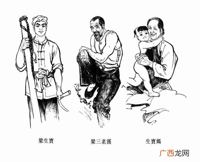 创业史思维导图简单画法,创业史思维导图