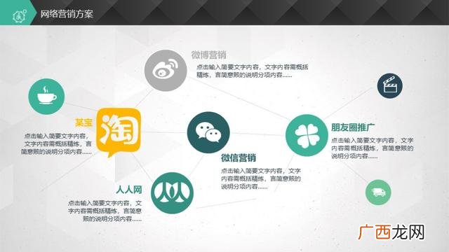 创新创业项目点子,创新创业项目计划书ppt