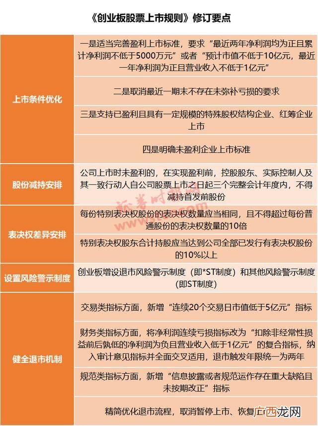 创业板开户条件 创业板交易新规则