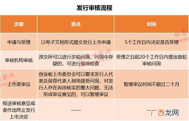 创业板开户条件 创业板交易新规则