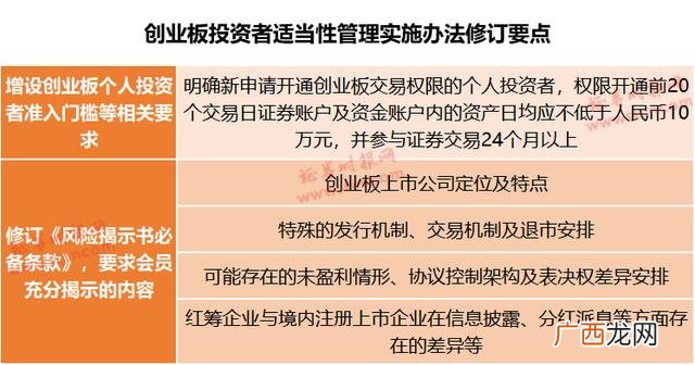 创业板开户条件 创业板交易新规则