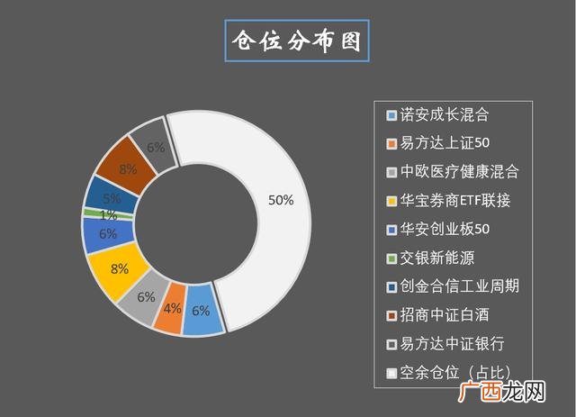 医疗基金属于什么板块 医疗板块属于创业板吗