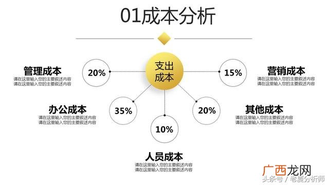 创业ppt内容成品,如何制作创业ppt