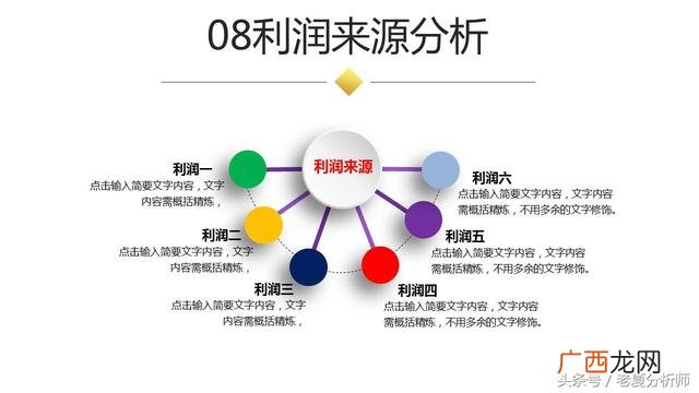 创业ppt内容成品,如何制作创业ppt