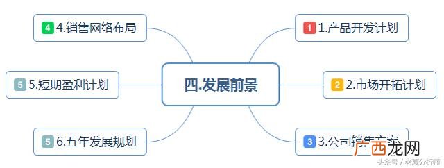 创业ppt内容成品,如何制作创业ppt