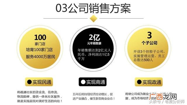 创业ppt内容成品,如何制作创业ppt