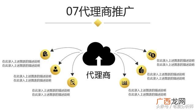 创业ppt内容成品,如何制作创业ppt