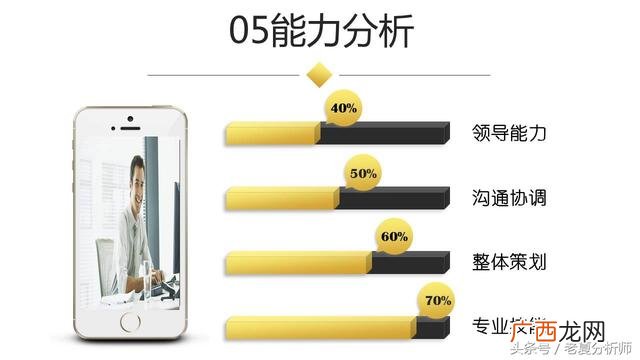 创业ppt内容成品,如何制作创业ppt