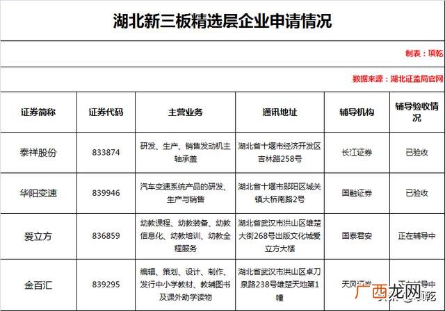 创业板上市公司一览表 创业板8月24日上市的公司有哪些