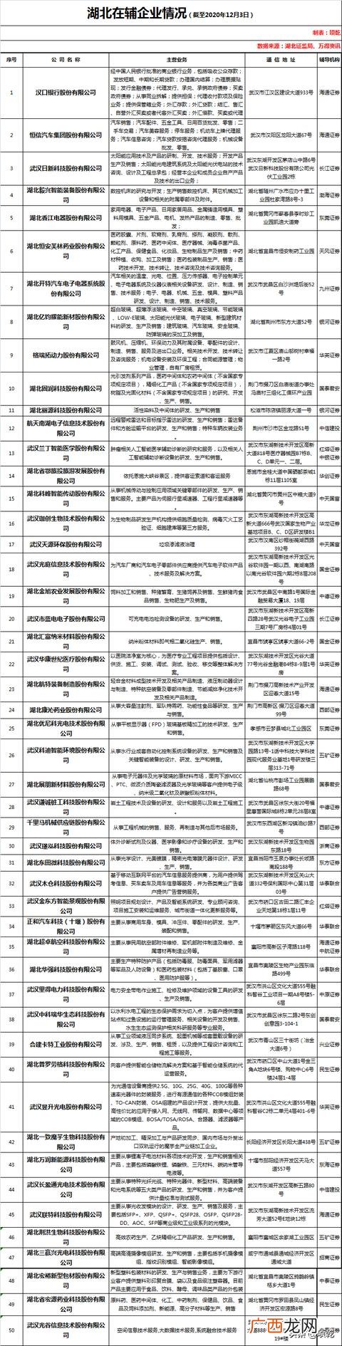 创业板上市公司一览表 创业板8月24日上市的公司有哪些