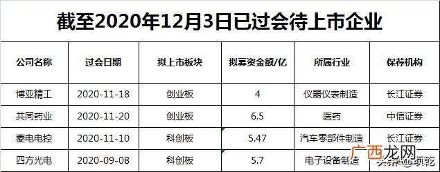 创业板上市公司一览表 创业板8月24日上市的公司有哪些