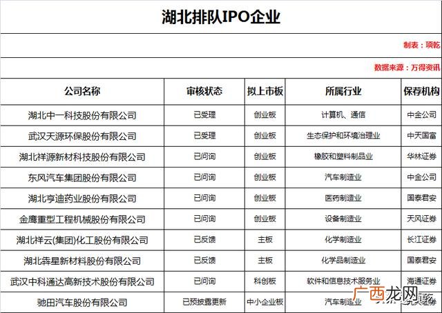 创业板上市公司一览表 创业板8月24日上市的公司有哪些