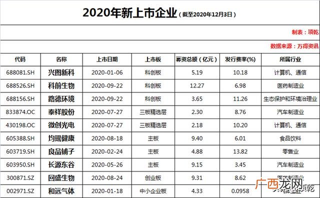 创业板上市公司一览表 创业板8月24日上市的公司有哪些