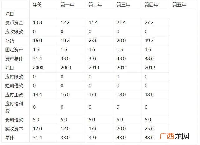 大学生创新创业活动策划书,创新创业策划