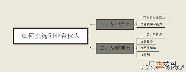 寻找生意合伙人网,怎样找合作伙伴