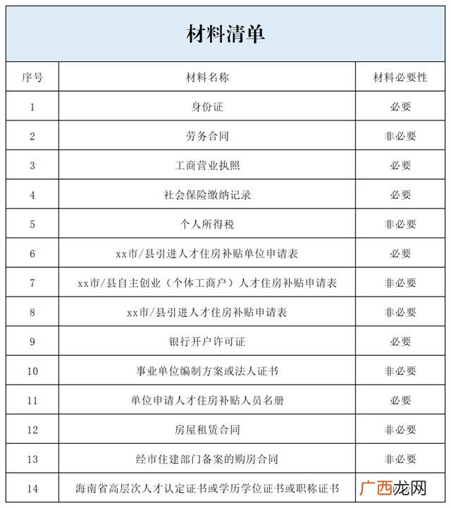 三亚人才房申请条件,三亚人才创业基地