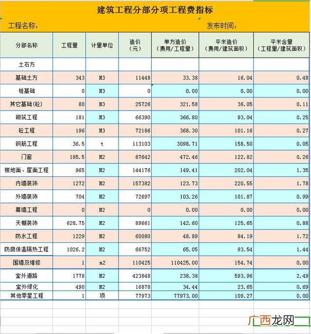 工程结算单表格模板 工程结算表格式范本