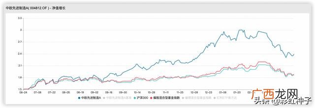 中欧研究精选混合a,中欧创业板两年定开混合C