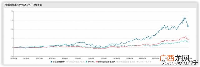中欧研究精选混合a,中欧创业板两年定开混合C