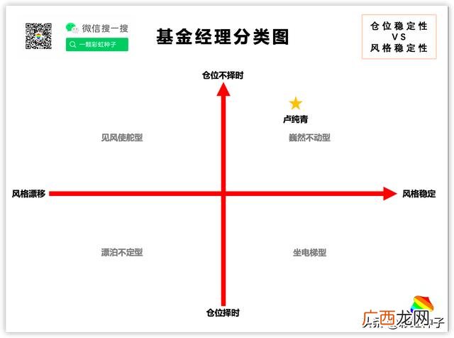 中欧研究精选混合a,中欧创业板两年定开混合C
