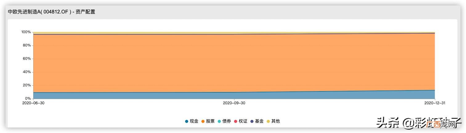 中欧研究精选混合a,中欧创业板两年定开混合C