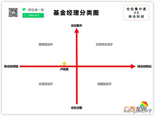 中欧研究精选混合a,中欧创业板两年定开混合C