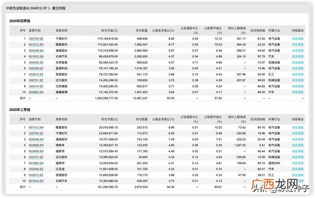 中欧研究精选混合a,中欧创业板两年定开混合C
