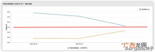 中欧研究精选混合a,中欧创业板两年定开混合C