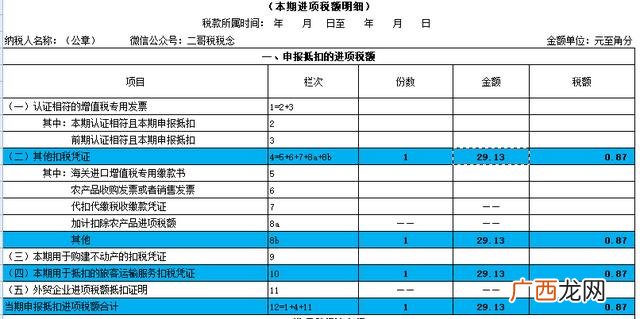 增值税开票项目一览表 发票项目名称有哪些