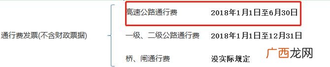 增值税开票项目一览表 发票项目名称有哪些