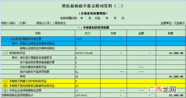 增值税开票项目一览表 发票项目名称有哪些