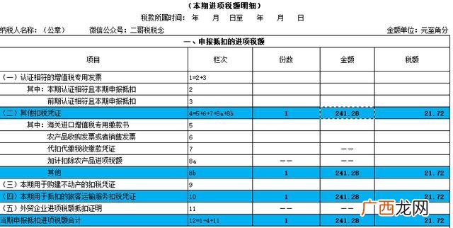 增值税开票项目一览表 发票项目名称有哪些