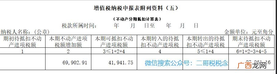 增值税开票项目一览表 发票项目名称有哪些