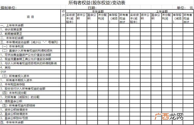 增值税开票项目一览表 发票项目名称有哪些