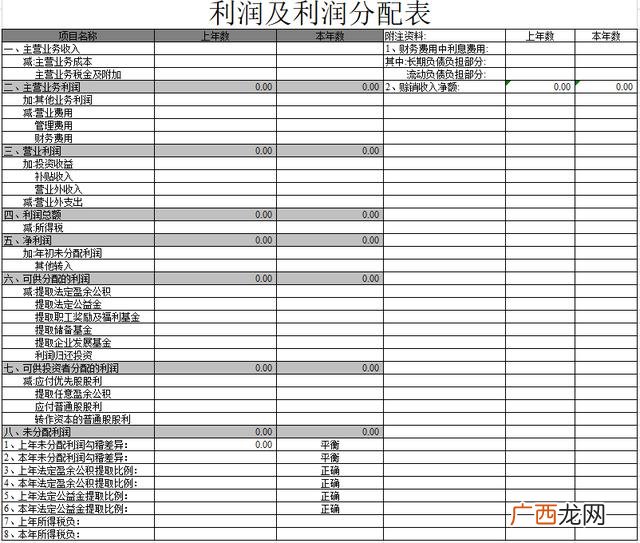 增值税开票项目一览表 发票项目名称有哪些