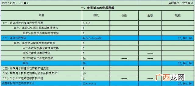 增值税开票项目一览表 发票项目名称有哪些