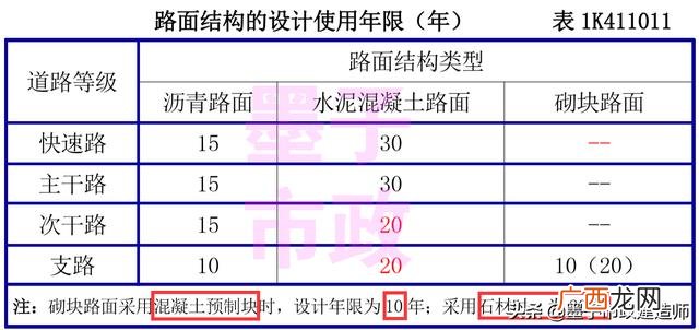 市政工程资料包括哪些,市政工程基础类型有哪些