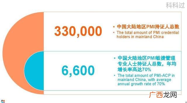 pmp证书是什么证书,pmp证书是干嘛的