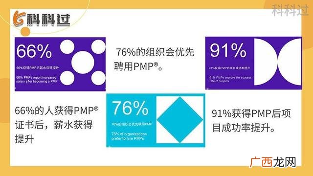 pmp证书是什么证书,pmp证书是干嘛的