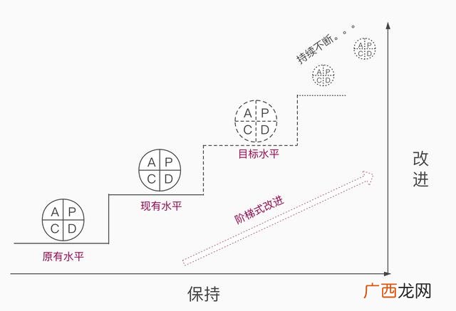 如何做好项目管理,怎样做一个项目