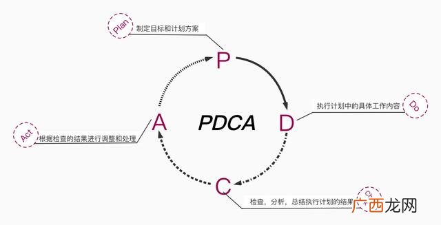 如何做好项目管理,怎样做一个项目