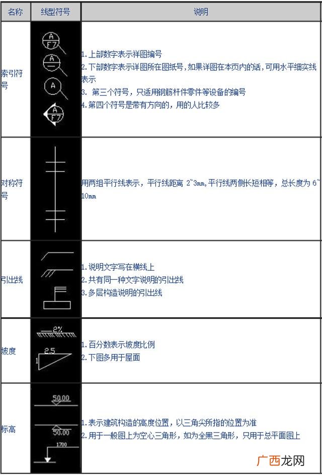 工地图纸怎么看图纸,一个新手如何看懂施工图纸符号