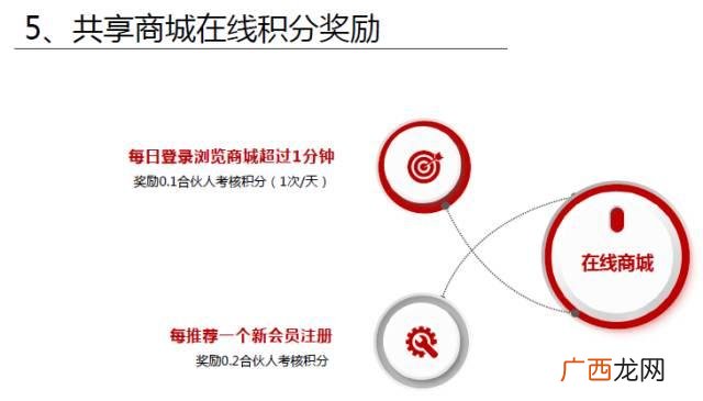 小蜜生活,小蜜生活圈