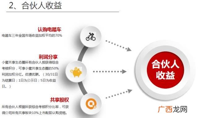 小蜜生活,小蜜生活圈