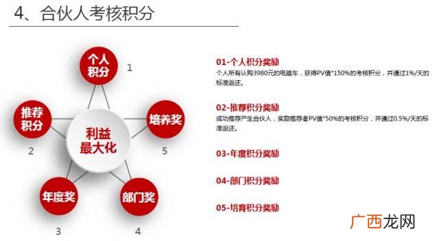 小蜜生活,小蜜生活圈